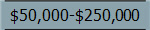 $50,000-$250,000